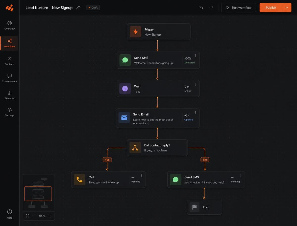 360nook visual automation builder connecting SMS, wait and email steps