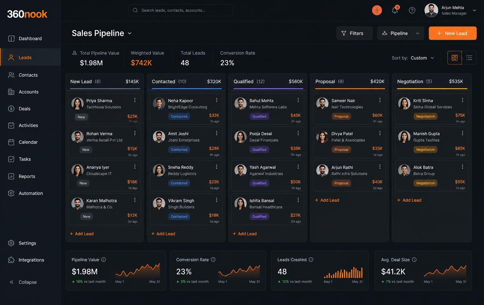 360nook sales pipeline dashboard with lead stages and performance metrics